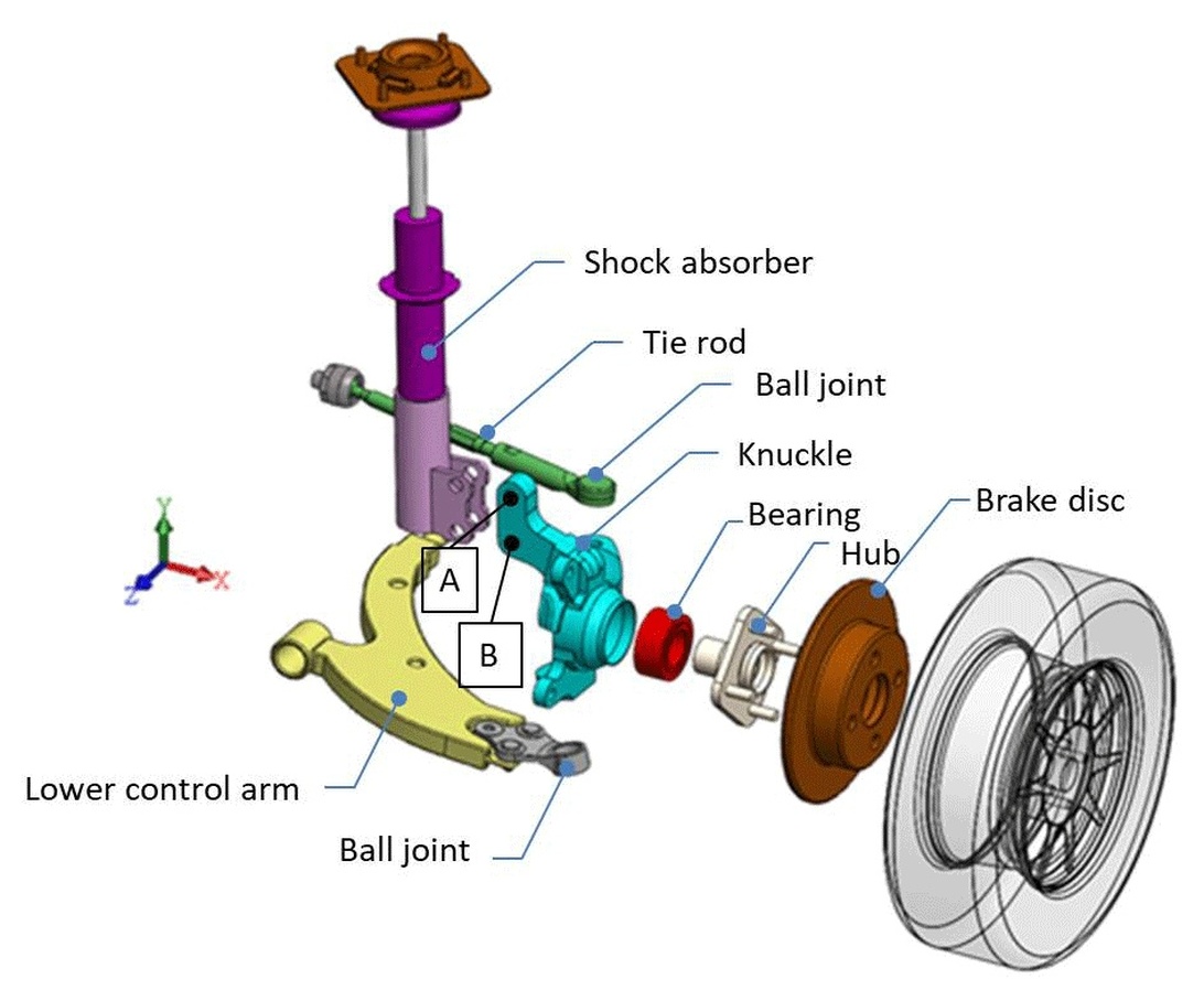 En identisk teknisk 3D-illustration som den föregående, som visar ett fordons främre fjädringssystem med färgkodade delar och komponentetiketter.